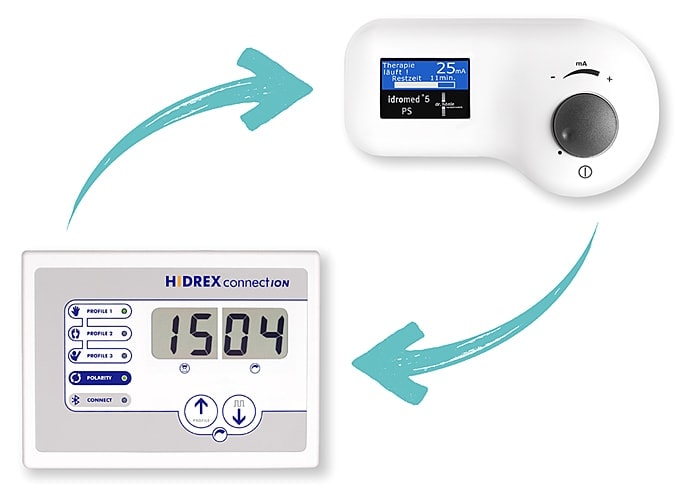 Iontophorese Geräte-Tausch