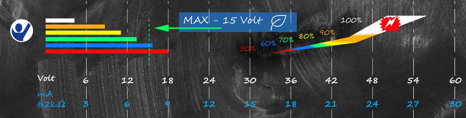 Pulsstrom unter den Achseln hat seine Vorteile