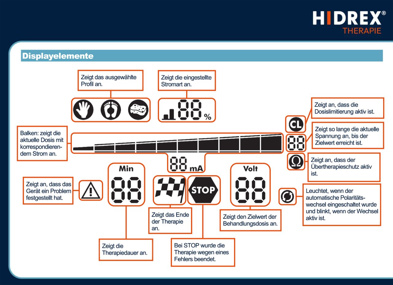 Hidrex ComfortION - immagine 4